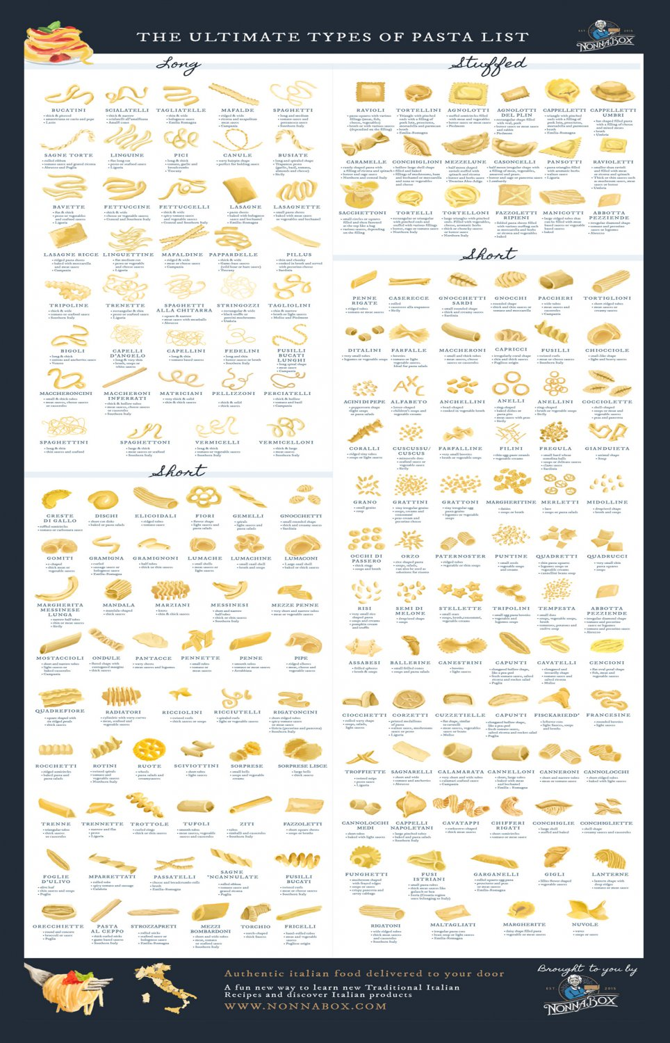 pasta list