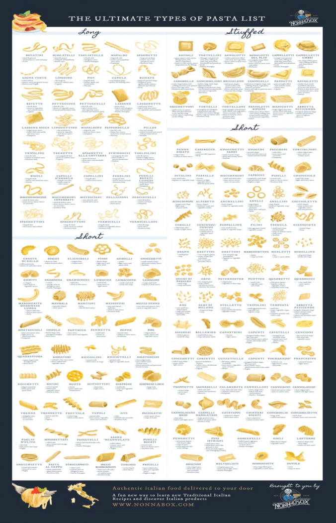 pasta list